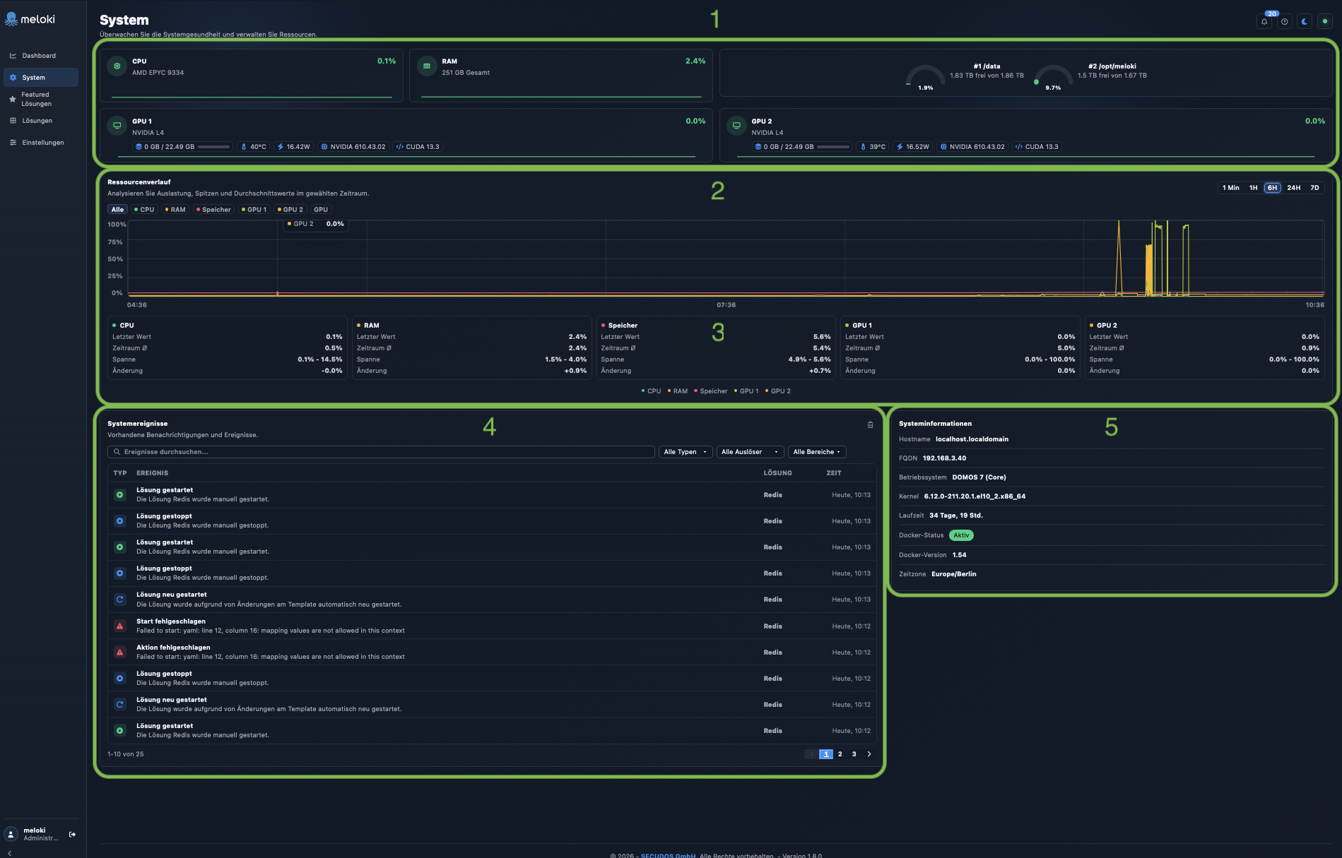 System